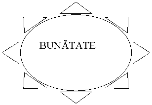 Sun: BUNATATE
