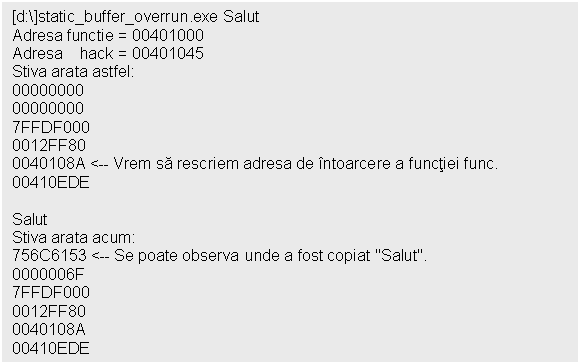 Text Box: [d:]static_buffer_overrun.exe Salut
Adresa functie = 00401000
Adresa hack = 00401045
Stiva arata astfel:
00000000
00000000
7FFDF000
0012FF80
0040108A <-- Vrem sa rescriem adresa de intoarcere a functiei func.
00410EDE

Salut
Stiva arata acum:
756C6153 <-- Se poate observa unde a fost copiat 'Salut'.
0000006F
7FFDF000
0012FF80
0040108A
00410EDE
