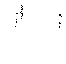 Text Box:         
                                  
                              Niveluri
                                    Ierarhice                                                                                                                                                                                       
                      





                             H(inaltime)



