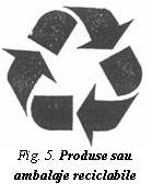 Text Box:  
Fig. 5. Produse sau ambalaje reciclabile
