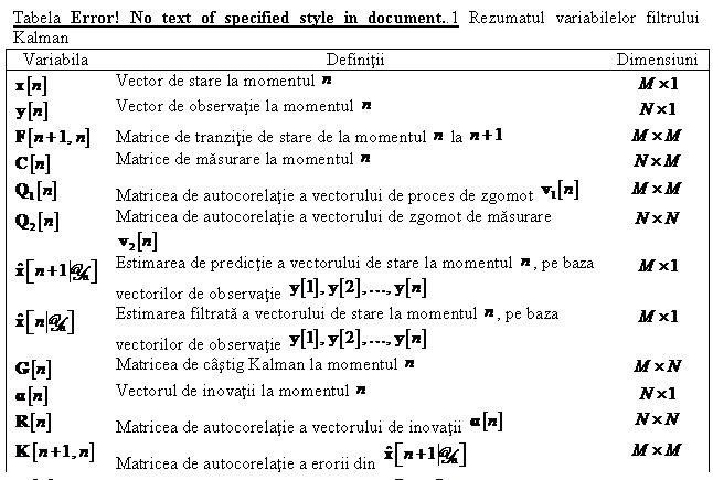 Text Box: Tabela 11.2 Rezumatul variabilelor filtrului Kalman
Variabila Definitii Dimensiuni
 Vector de stare la momentul 
 Vector de observatie la momentul 
 Matrice de tranzitie de stare de la momentul la 
 Matrice de masurare la momentul 
 Matricea de autocorelatie a vectorului de proces de zgomot 
 Matricea de autocorelatie a vectorului de zgomot de masurare 
 Estimarea de predictie a vectorului de stare la momentul , pe baza vectorilor de observatie 
 Estimarea filtrata a vectorului de stare la momentul , pe baza vectorilor de observatie 
 Matricea de castig Kalman la momentul 
 Vectorul de inovatii la momentul 
 Matricea de autocorelatie a vectorului de inovatii 
 Matricea de autocorelatie a erorii din 
 Matricea de autocorelatie a erorii din 

