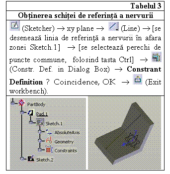 Text Box: Tabelul 3
Obtinerea schitei de referinta a nervurii
 (Sketcher)  xy plane  (Line)  [se deseneaza linia de referinta a nervurii in afara zonei Sketch.1]  [se selecteaza perechi de puncte commune, folosind tasta Ctrl]  (Constr. Def. in Dialog Box)  Constrant Definition ◙ Coincidence, OK  (Exit workbench).
 

