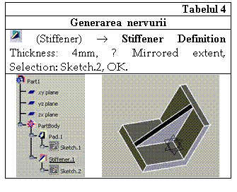 Text Box: Tabelul 4
Generarea nervurii
 (Stiffener)  Stiffener Definition Thickness: 4mm, ◙ Mirrored extent, Selection: Sketch.2, OK.
 

