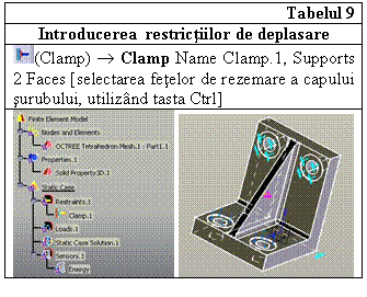Text Box: Tabelul 9
Introducerea restrictiilor de deplasare
 (Clamp)  Clamp Name Clamp.1, Supports 2 Faces [selectarea fetelor de rezemare a capului surubului, utilizand tasta Ctrl]
 

