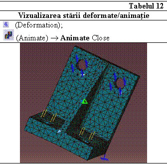 Text Box: Tabelul 12
Vizualizarea starii deformate/animatie
 (Deformation);
 (Animate)  Animate Close
 

