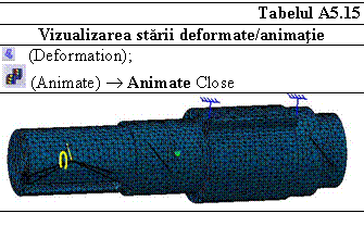 Text Box: Tabelul A5.15
Vizualizarea starii deformate/animatie
 (Deformation);
 (Animate)  Animate Close
 

