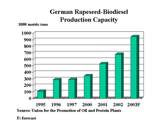 productie Germania