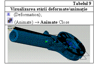 Text Box: Tabelul 9
Vizualizarea starii deformate/animatie
 (Deformation);
 (Animate)  Animate Close
 

