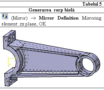 Text Box: Tabelul 5
Generarea corp biela
 (Mirror)  Mirror Definition Mirroring element: zx plane, OK
 

