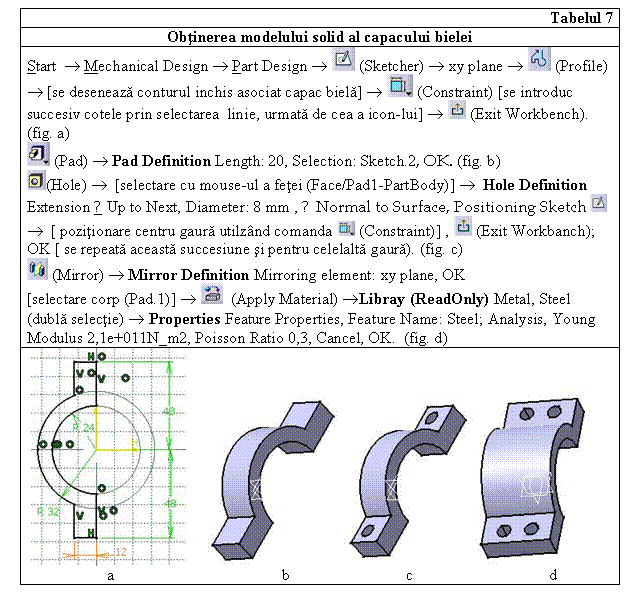 Text Box: Tabelul 7
Obtinerea modelului solid al capacului bielei
Start  Mechanical Design  Part Design  (Sketcher)  xy plane  (Profile)  [se deseneaza conturul inchis asociat capac biela]  (Constraint) [se introduc succesiv cotele prin selectarea linie, urmata de cea a icon-lui]  (Exit Workbench). (fig. a)
 (Pad)  Pad Definition Length: 20, Selection: Sketch.2, OK. (fig. b)
 (Hole)  [selectare cu mouse-ul a fetei (Face/Pad1-PartBody)]  Hole Definition Extension ↓ Up to Next, Diameter: 8 mm , ◙ Normal to Surface, Positioning Sketch  [ pozitionare centru gaura utilzand comanda (Constraint)] , (Exit Workbanch); OK [ se repeata aceasta succesiune si pentru celelalta gaura). (fig. c)
 (Mirror)  Mirror Definition Mirroring element: xy plane, OK
[selectare corp (Pad.1)]  (Apply Material) Libray (ReadOnly) Metal, Steel (dubla selectie)  Properties Feature Properties, Feature Name: Steel; Analysis, Young Modulus 2,1e+011N_m2, Poisson Ratio 0,3, Cancel, OK. (fig. d)
 
 a b c d 

