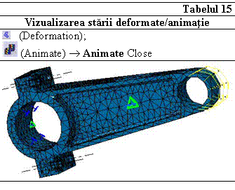 Text Box: Tabelul 15
Vizualizarea starii deformate/animatie
 (Deformation);
 (Animate)  Animate Close
 

