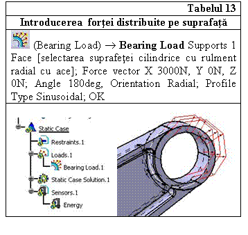 Text Box: Tabelul 13
Introducerea fortei distribuite pe suprafata
 (Bearing Load)  Bearing Load Supports 1 Face [selectarea suprafetei cilindrice cu rulment radial cu ace]; Force vector X 3000N, Y 0N, Z 0N; Angle 180deg, Orientation Radial; Profile Type Sinusoidal; OK
 

