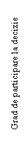 Text Box: Grad de participare la decizie