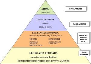 Igiena Si Securitatea Muncii Referat