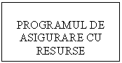 Text Box: PROGRAMUL DE ASIGURARE CU RESURSE MATERIALE
