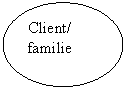 Oval: Client/ familie