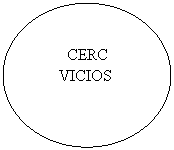 Oval:       
        CERC
      VICIOS
