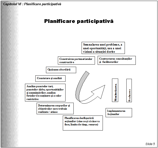 Text Box: Capitolul VI : Planificare participativa



Planificare participativa





 




Slide 5
