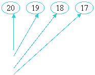 Oval: 20,Oval: 19,Oval: 18,Oval: 17