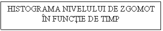 Text Box: HISTOGRAMA NIVELULUI DE ZGOMOT IN FUNCTIE DE TIMP