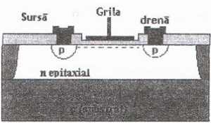 Tranzistoare Cu Efect De Camp Referat