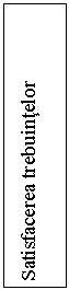 Flowchart: Process: Satisfacerea trebuintelor