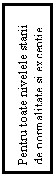 Text Box: Pentru toate nivelele starii de normalitate si exceptie