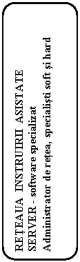 Rounded Rectangle: RETEAUA  INSTRUIRII  ASISTATE
SERVER - software specializat
Administrator de retea, specialisti soft si hard
