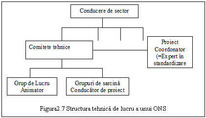 Text Box: 

Figura2.7 Structura tehnica de lucru a unui ONS
