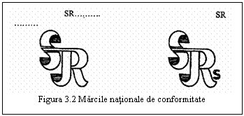 Text Box: 
Figura 3.2 Marcile nationale de conformitate
