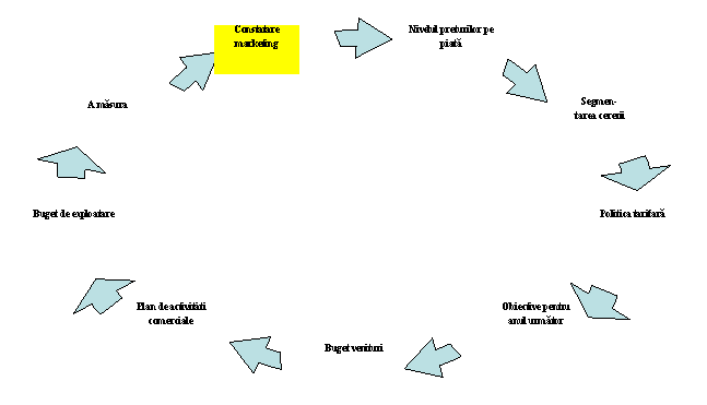 Cycle Diagram