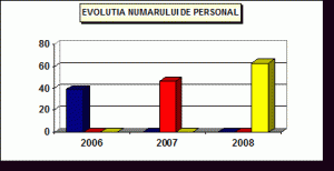 Negocierea Studiu De Caz Cu Exemplificare Pe Arshal Turism Referat