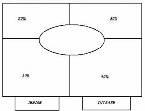 Organizarea Si Desfasurarea Activitatii De Comert Cu Amanuntul In Cadrul Sc Com Srl Referat