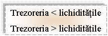 Text Box: Trezoreria < lichiditatile
Trezoreria > lichiditatile
