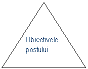 Isosceles Triangle: Obiectivele
postului
