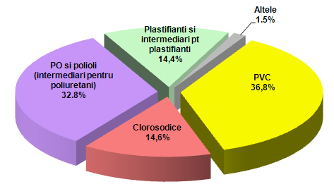 https://www.oltchim.ro/uploaded/pondereaproduselor.jpg