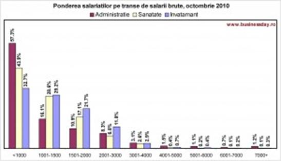 https://businessday.ro/wp-content/uploads/2011/05/Sector-public-300x173.jpg