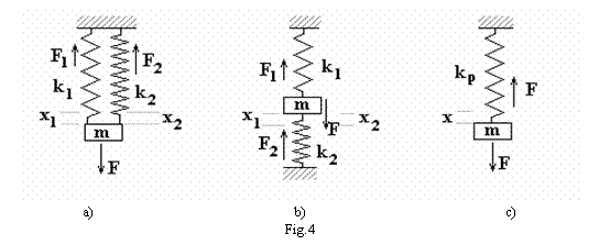 Text Box: 
a) b) c)
Fig.4
