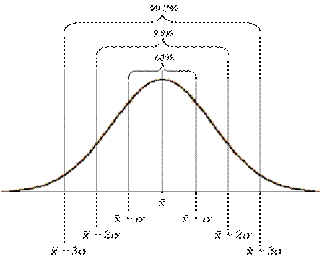 gaussian