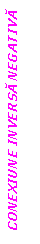 Text Box: CONEXIUNE INVERSA NEGATIVA