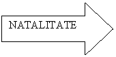 Right Arrow: NATALITATE