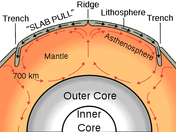 File:Oceanic spreading.svg