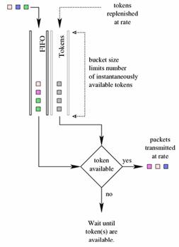 tbf-qdisc