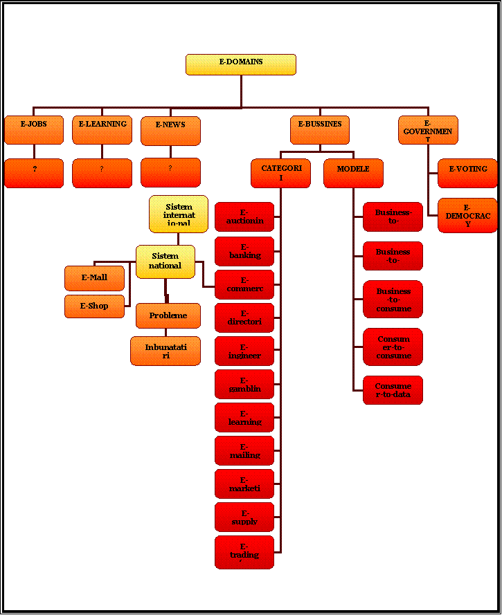 Organization Chart