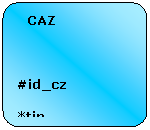 Flowchart: Alternate Process:    CAZ

#id_cz
*tip

