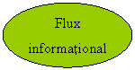 Oval: Flux informational