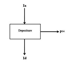 D:kestiiSchoolProiect Diplomaschemedepoyitare.jpg