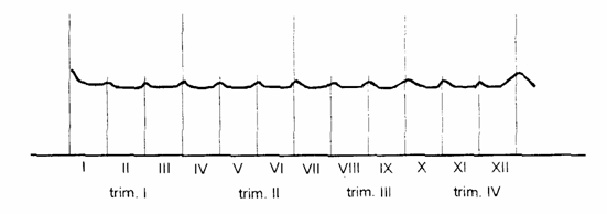 figura 2