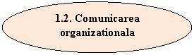 Oval: 1.2. Comunicarea organizationala