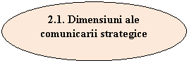 Oval: 2.1. Dimensiuni ale comunicarii strategice